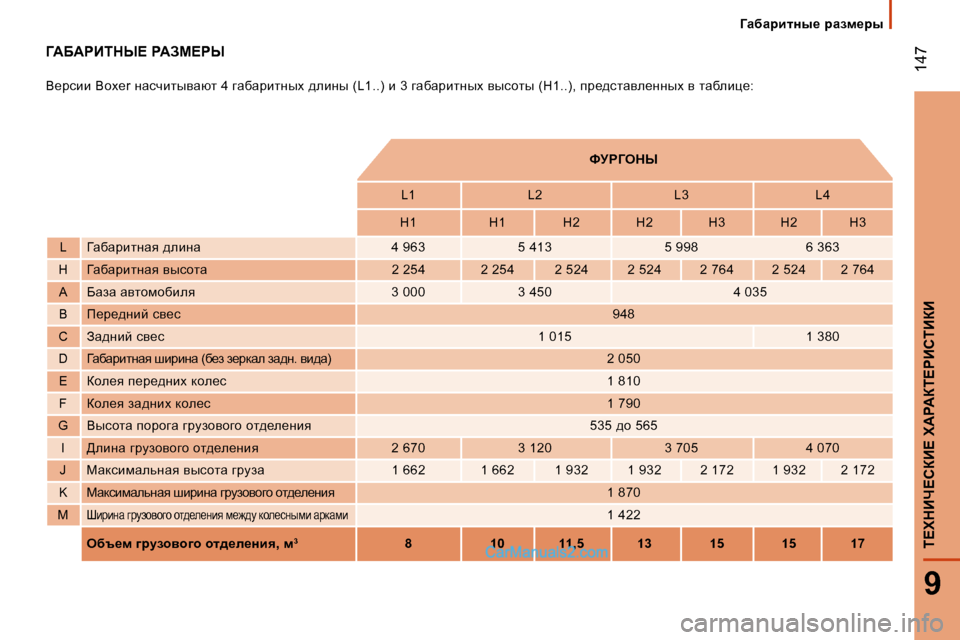 Peugeot Boxer 2008  Инструкция по эксплуатации (in Russian)  
 147
9
i?ldBn?haB?� l:g:ai?gBhiBaB
=ZxZjblÖu_�  jZaf_ju
=:X:gBidr?� g:Ac?gr
Y_jkbb� �B�o�x�e�r� Öwkèbluywxl� �4� zwx