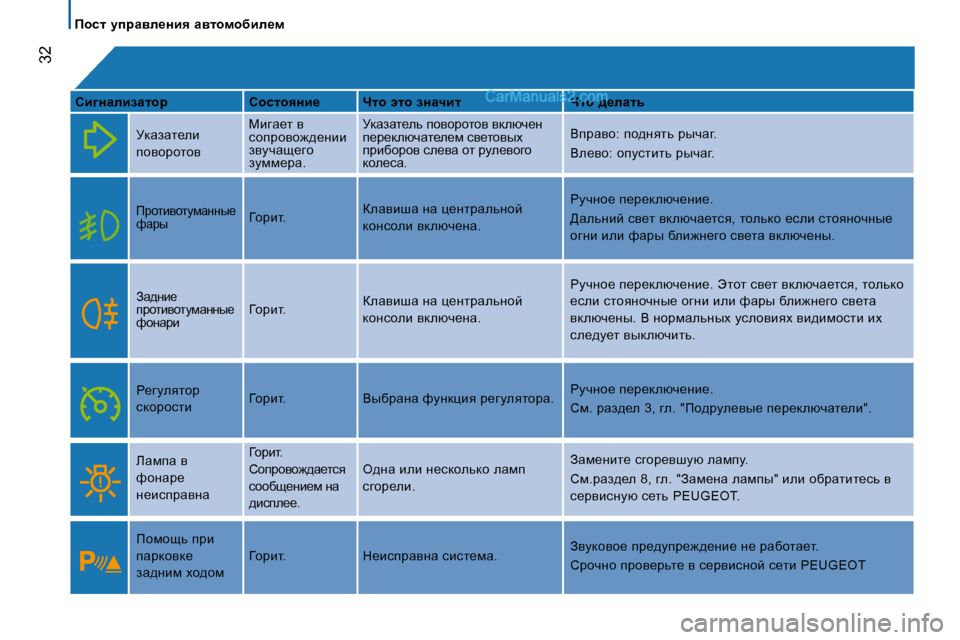 Peugeot Boxer 2008  Инструкция по эксплуатации (in Russian)  
 �3�2
fhkl�  mijZye_Öby�  Zylhfhxbe_f
hb]ÖZebaZlhj hhklhyÖb_ nlh� wlh� aÖZqbl nlh� ^_eZlv
Mdwawl_eb�  
ihyhjhl