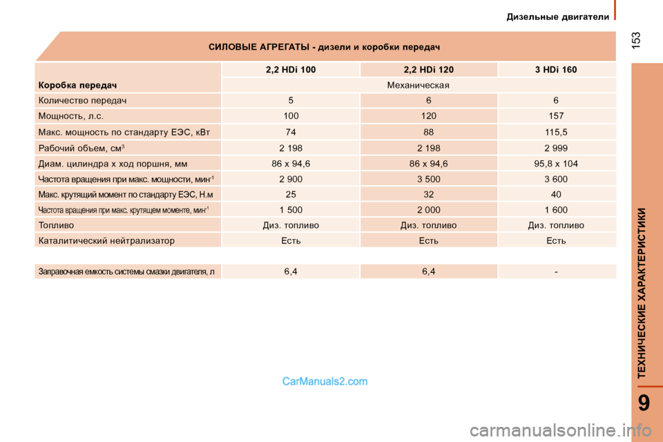 Peugeot Boxer 2008  Инструкция по эксплуатации (in Russian) >ba_evÖu_�  ^yb]Zl_eb
� �1�5�3
9
i?ldBn?haB?� l:g:ai?gBhiBaB
hBbeYr?� :=g?=:ir� �-� ^ba_eb� b� dhjhxdb� i_j_^Zq�2�,�2� �