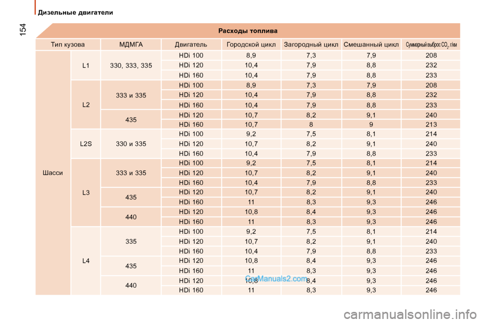 Peugeot Boxer 2008  Инструкция по эксплуатации (in Russian)  154
>ba_evÖu_�  ^yb]Zl_eb
gZkoh^u� lhiebyZ
ibi� dmahyw c[cZW [ybzwl_ev Zhjh^kdhc� pbde Awzhjh^Öuc� pb de hf_rw