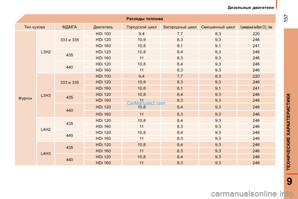 Peugeot Boxer 2008  Инструкция по эксплуатации (in Russian) >ba_evÖu_�  ^yb]Zl_eb
 157
9
i?ldBn?haB?� l:g:ai?gBhiBaB
gZkoh^u� lhiebyZ
ibi� dmahyw c[cZW [ybzwl_ev Zhjh^kdh