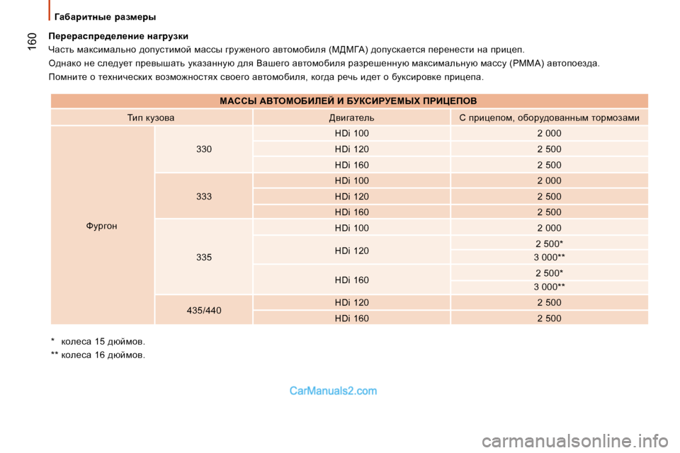Peugeot Boxer 2008  Инструкция по эксплуатации (in Russian) � �1�6�0
=ZxZjblÖu_�  jZaf_ju
�*�  dhe_kw� �1�5� ^xcfhy�. 
�*�*� dhe_kw� �1�6� ^xcfhy�.
f_j_jZkij_^_e_Öb_� ÖZ]jmadb 
nwklv� f