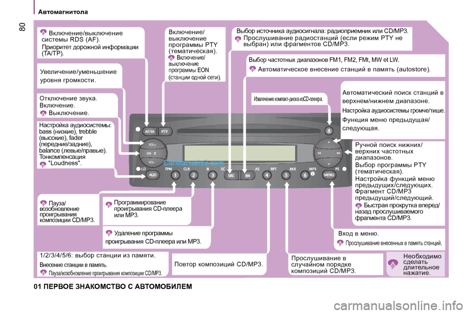 Peugeot Boxer 2008  Инструкция по эксплуатации (in Russian) � �8�0
�0�1� f?gYe?� Ad:aechiYe� h� :YieceXBb?c
Yuxhj� bklhèÖbdw� wm^bhkbzÖwew�:� jw^bhijb_fÖbd� beb� �C�D�/�M�P�3�.
fjhk