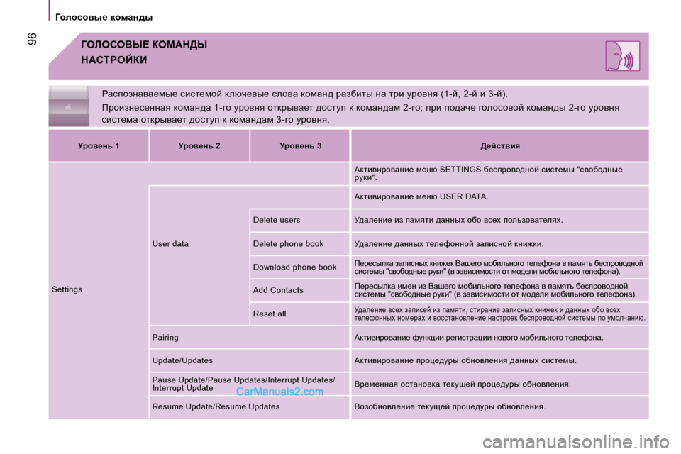 Peugeot Boxer 2008  Инструкция по эксплуатации (in Russian)  96=ebeheYr?� aec:d>r
gwkihaÖwyw_fu_� kbkl_fhc� dexè_yu_� kehyw� dhfwÖ^� jwaxblu� Öw� ljb� mjhyÖy� �(�1�-c�,� �2�-c� 