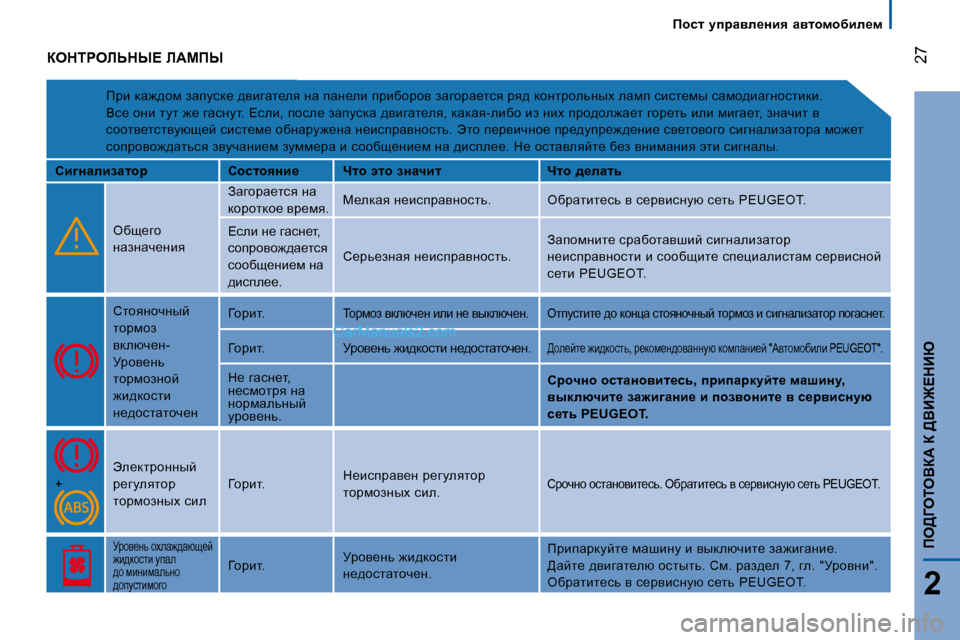 Peugeot Boxer 2008  Инструкция по эксплуатации (in Russian)  
 �2�7
2
fe>=eieYa:� a� >YB@?dBu
fhkl�  mijZye_Öby�  Zylhfhxbe_f
aedigebsdr?� b:cfr
fjb� dw`^hf� awimkd_� ^ybzwl_e