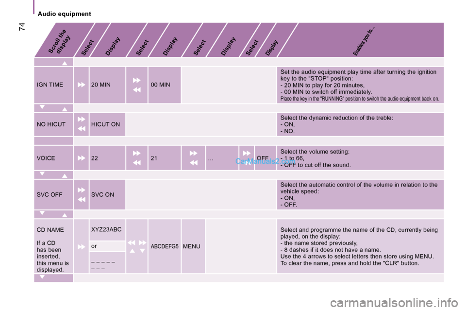 Peugeot Boxer 2006.5  Owners Manual �A�u�d�i�o� �e�q�u�i�p�m�e�n�t
�S�c�r�o�l�l� �t�h�e� �d�i�s�p�l�a�y
�S�e�l�e�c�t �D�i�s�p�l�a�y�E�n�a�b�l�e�s� �y�o�u� �t�o�…�S�e�l�e�c�t
�S�e�l�e�c�t�S�e�l�e�c�t
�D�i�s�p�l�a�y
�D�i�s�p�l�a�y�D�i�s