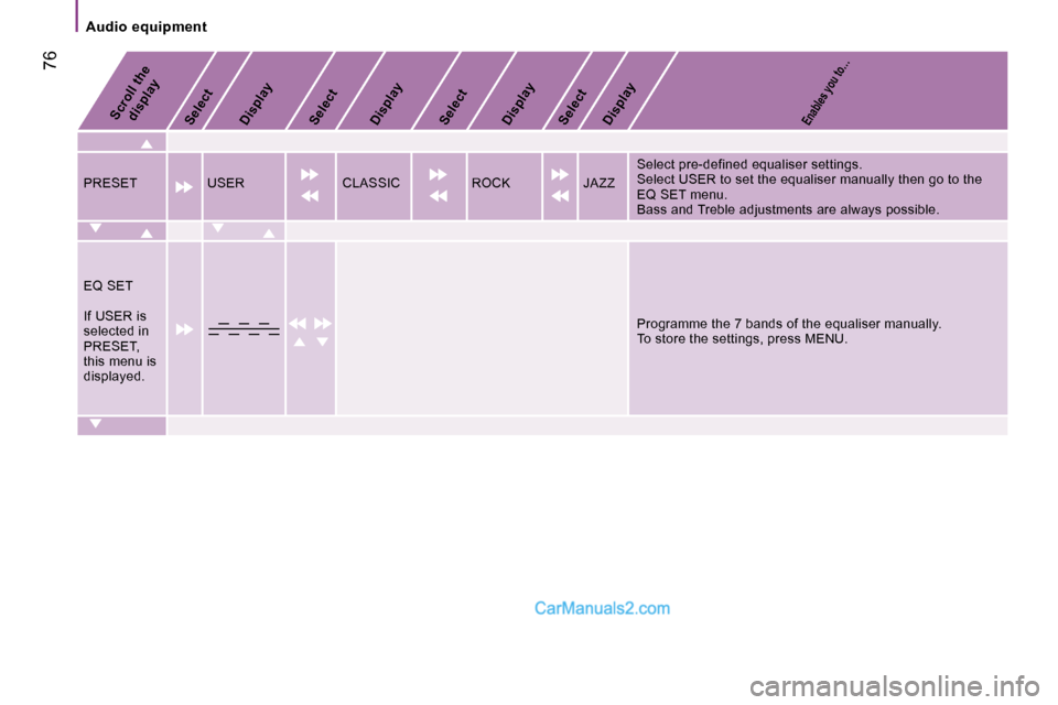 Peugeot Boxer 2006.5  Owners Manual � �7�6
�A�u�d�i�o� �e�q�u�i�p�m�e�n�t
�S�c�r�o�l�l� �t�h�e� �d�i�s�p�l�a�y� 
�S�e�l�e�c�t�  �D�i�s�p�l�a�y� �E�n�a�b�l�e�s� �y�o�u� �t�o�…�S�e�l�e�c�t� 
�S�e�l�e�c�t� �S�e�l�e�c�t� 
�D�i�s�p�l�a�y� 