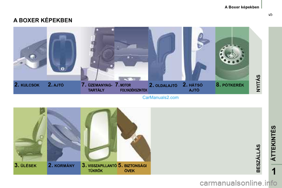 Peugeot Boxer 2006  Kezelési útmutató (in Hungarian) � � � � � � 
� �5
�A� �B�o�x�e�r� �k�é�p�e�k�b�e�n
�B�E�S�Z�Á�L�L�Á�S �N�Y�I�T�Á�S
�2�.� �K�U�L�C�S�O�K �2�.� �A�J�T�Ó�7�.� � �Ü�Z�E�M�A�N�Y�A�G�- 
�T�A�R�T�Á�L�Y �2�.
� �O�L�D�A�L�A�J�T�Ó�2�.