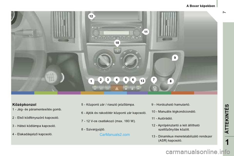 Peugeot Boxer 2006  Kezelési útmutató (in Hungarian) �2�3�4�5�6�1�3�1�7�8
�9
�1�0
�1�2
�1�1
� �7
�A� �B�o�x�e�r� �k�é�p�e�k�b�e�n
�K�ö�z�é�p�k�o�n�z�o�l 
�1� �-� �J�é�g�-� �é�s� �p�á�r�a�m�e�n�t�e�s�í�t�é�s� �g�o�m�b�. 
�2� �-� �E�l�s5� �k�ö�d