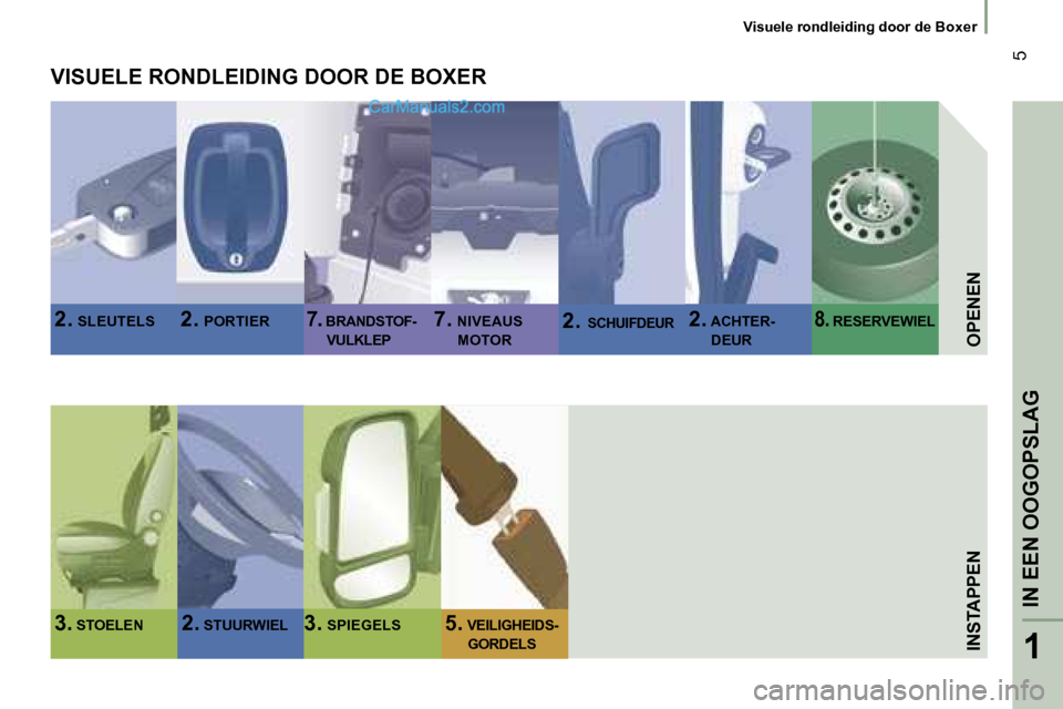 Peugeot Boxer 2006  Handleiding (in Dutch) � �5
�V�i�s�u�e�l�e� �r�o�n�d�l�e�i�d�i�n�g� �d�o�o�r� �d�e� �B�o�x�e�r
�I�N�S�T�A�P�P�E�N �O�P�E�N�E�N
�2�.� �S�L�E�U�T�E�L�S �2�.� �P�O�R�T�I�E�R�7�.� � � �B�R�A�N�D�S�T�O�F�-
�V�U�L�K�L�E�P �2�.� �