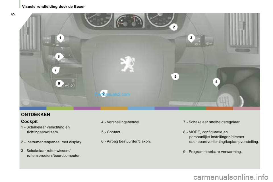 Peugeot Boxer 2006  Handleiding (in Dutch) �1�3
�4
�5
�6
�7
�8
�9
�2
� �6
�V�i�s�u�e�l�e� �r�o�n�d�l�e�i�d�i�n�g� �d�o�o�r� �d�e� �B�o�x�e�r
�O�N�T�D�E�K�K�E�N
�C�o�c�k�p�i�t
�1� �-� �S�c�h�a�k�e�l�a�a�r� �v�e�r�l�i�c�h�t�i�n�g� �e�n� �r�i�c�h