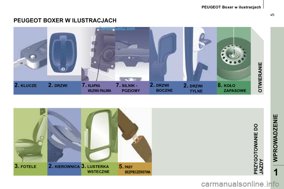 Peugeot Boxer 2006  Instrukcja Obsługi (in Polish) � 
� �5
�P�E�U�G�E�O�T� �B�o�x�e�r� �w� �i�l�u�s�t�r�a�c�j�a�c�h
�P�R�Z�Y�G�O�T�O�W�A�N�I�E� �D�O�  
�J�A�Z�D�Y�O�T�W�I�E�R�A�N�I�E
�2�.
� �K�L�U�C�Z�E �2�.� �D�R�Z�W�I �7�.� � �K�L�A�P�K�A�  
�W�L�E�