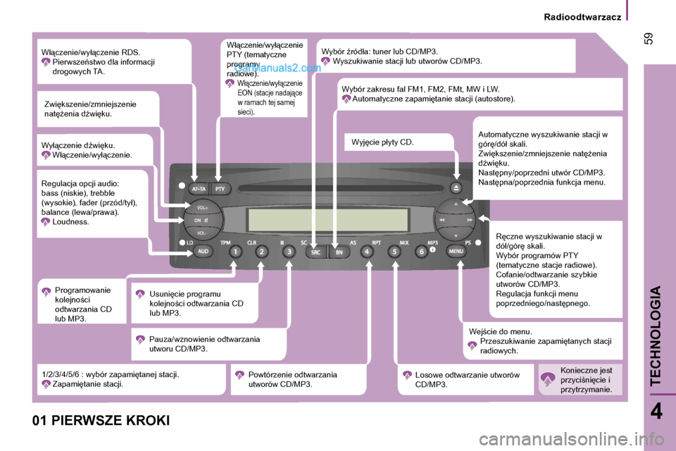 Peugeot Boxer 2006  Instrukcja Obsługi (in Polish) � �5�9
�4
�T�E�C�H�N�O�L�O�G�I�A
�R�a�d�i�o�o�d�t�w�a�r�z�a�c�z
�0�1� �P�I�E�R�W�S�Z�E� �K�R�O�K�I �W�y�b�ó�r� E�r�ó�d�ł�a�:� �t�u�n�e�r� �l�u�b� �C�D�/�M�P�3�. 
� � � � � �W�y�s�z�u�k�i�w�a�n�i�e