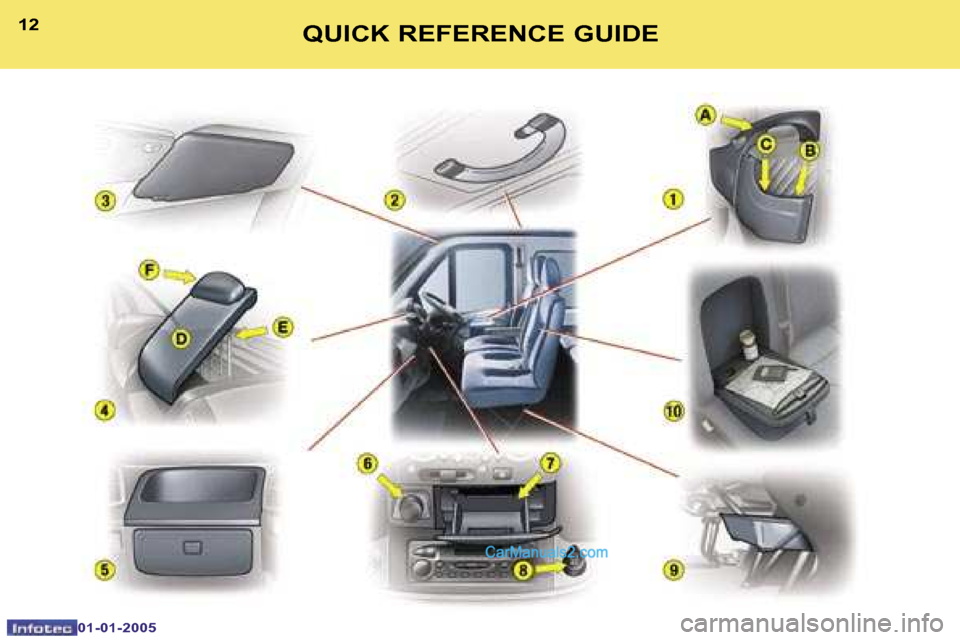 Peugeot Boxer 2005  Owners Manual �1�2
�0�1�-�0�1�-�2�0�0�5
�1�3�Q�U�I�C�K� �R�E�F�E�R�E�N�C�E� �G�U�I�D�E   