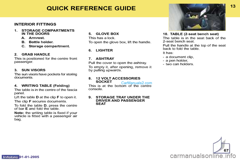 Peugeot Boxer 2005  Owners Manual �1�2
�0�1�-�0�1�-�2�0�0�5
�1�3
�I�N�T�E�R�I�O�R� �F�I�T�T�I�N�G�S
�1�.�  �S�T�O�R�A�G�E� �C�O�M�P�A�R�T�M�E�N�T�S�  �I�N� �T�H�E� �D�O�O�R�S
�  �A�.�  �A�r�m�r�e�s�t�. 
�  �B�.�  �B�o�t�t�l�e� �h�o�l�