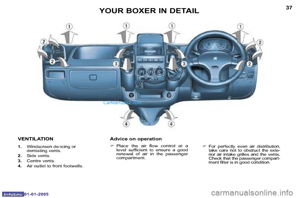 Peugeot Boxer 2005  Owners Manual �3�6
�0�1�-�0�1�-�2�0�0�5
�3�7
�0�1�-�0�1�-�2�0�0�5
�V�E�N�T�I�L�A�T�I�O�N
�1�.�  �W�i�n�d�s�c�r�e�e�n� �d�e�-�i�c�i�n�g� �o�r� 
�d�e�m�i�s�t�i�n�g� �v�e�n�t�s�.
�2�. �  �S�i�d�e� �v�e�n�t�s�.
�3�. � 