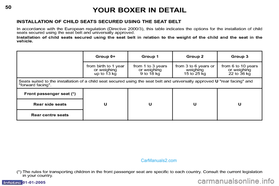 Peugeot Boxer 2005  Owners Manual �5�0
�0�1�-�0�1�-�2�0�0�5
�5�1
�0�1�-�0�1�-�2�0�0�5
�I�N�S�T�A�L�L�A�T�I�O�N� �O�F� �C�H�I�L�D� �S�E�A�T�S� �S�E�C�U�R�E�D� �U�S�I�N�G� �T�H�E� �S�E�A�T� �B�E�L�T
�I�n�  �a�c�c�o�r�d�a�n�c�e�  �w�i�t�