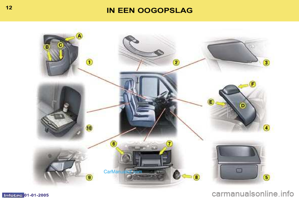 Peugeot Boxer 2005  Handleiding (in Dutch) �1�2
�0�1�-�0�1�-�2�0�0�5
�1�3�I�N� �E�E�N� �O�O�G�O�P�S�L�A�G   