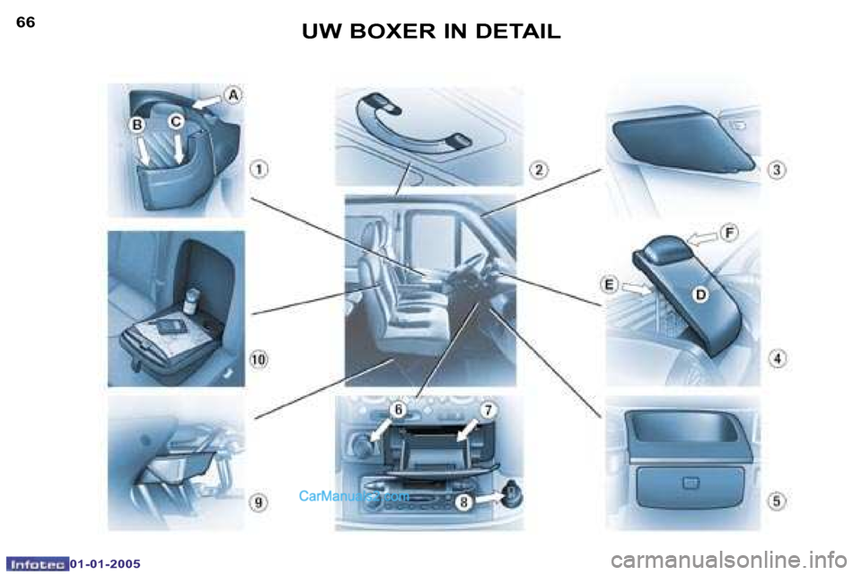 Peugeot Boxer 2005  Handleiding (in Dutch) �6�6
�0�1�-�0�1�-�2�0�0�5
�6�7
�0�1�-�0�1�-�2�0�0�5
�U�W� �B�O�X�E�R� �I�N� �D�E�T�A�I�L   