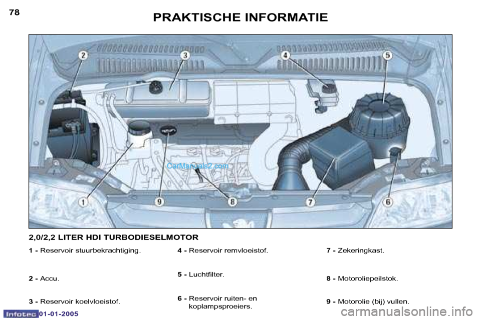 Peugeot Boxer 2005  Handleiding (in Dutch) �7�8
�0�1�-�0�1�-�2�0�0�5
�7�9
�0�1�-�0�1�-�2�0�0�5
�1� �-� �R�e�s�e�r�v�o�i�r� �s�t�u�u�r�b�e�k�r�a�c�h�t�i�g�i�n�g�.
�2� �-�  �A�c�c�u�.
�3� �-� �R�e�s�e�r�v�o�i�r� �k�o�e�l�v�l�o�e�i�s�t�o�f�.
�4� 