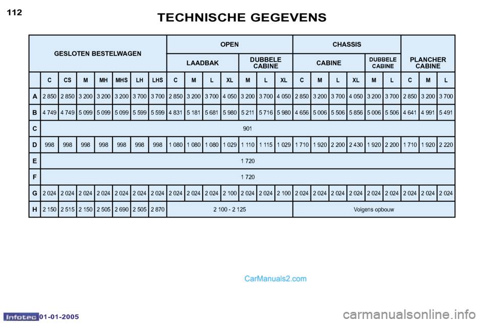 Peugeot Boxer 2005  Handleiding (in Dutch) �1�1�2
�0�1�-�0�1�-�2�0�0�5
�1�1�3
�0�1�-�0�1�-�2�0�0�5
�G�E�S�L�O�T�E�N� �B�E�S�T�E�L�W�A�G�E�N�O�P�E�N �C�H�A�S�S�I�S
�L�A�A�D�B�A�K �D�U�B�B�E�L�E� 
�C�A�B�I�N�E �C�A�B�I�N�E�D�U�B�B�E�L�E� 
�C�A�B