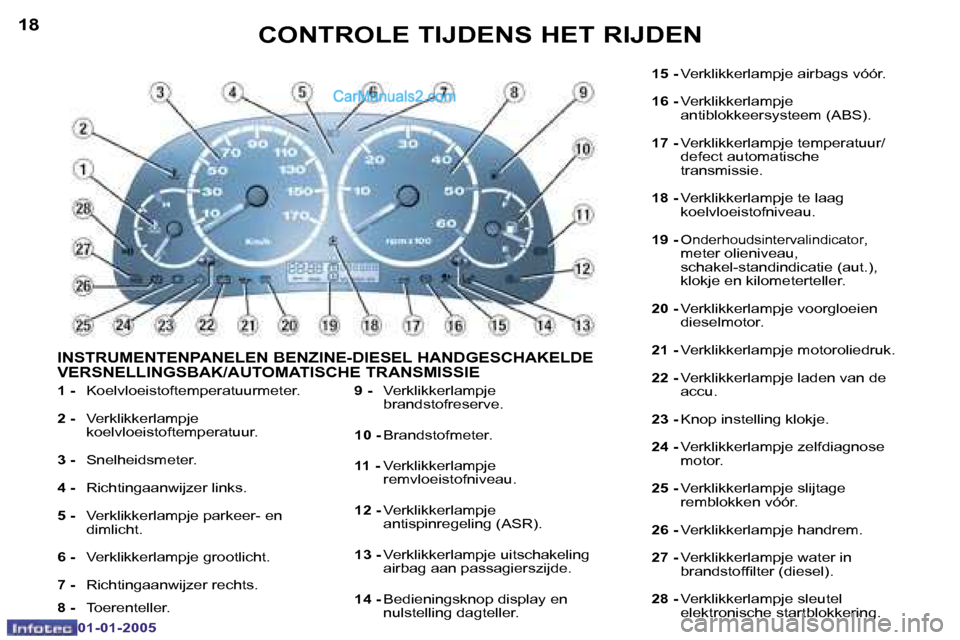 Peugeot Boxer 2005  Handleiding (in Dutch) �C�O�N�T�R�O�L�E� �T�I�J�D�E�N�S� �H�E�T� �R�I�J�D�E�N
�1�8
�0�1�-�0�1�-�2�0�0�5
�1�9
�C�O�N�T�R�O�L�E� �T�I�J�D�E�N�S� �H�E�T� �R�I�J�D�E�N
�0�1�-�0�1�-�2�0�0�5
�1� �- �  �K�o�e�l�v�l�o�e�i�s�t�o�f�t