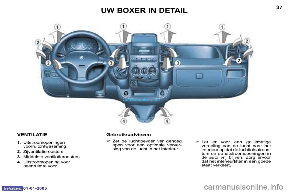 Peugeot Boxer 2005  Handleiding (in Dutch) �3�6
�0�1�-�0�1�-�2�0�0�5
�3�7
�0�1�-�0�1�-�2�0�0�5
�V�E�N�T�I�L�A�T�I�E
�1�.�  �U�i�t�s�t�r�o�o�m�o�p�e�n�i�n�g�e�n
�v�o�o�r�r�u�i�t�o�n�t�w�a�s�e�m�i�n�g�.
�2 �.�  �Z�i�j�v�e�n�t�i�l�a�t�i�e�r�o�o�s