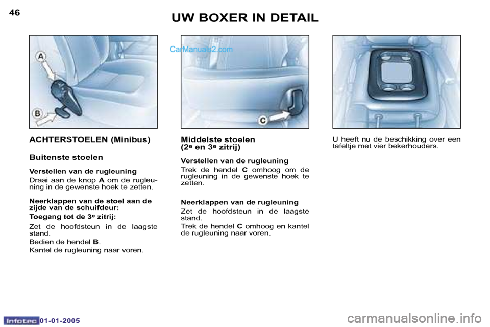 Peugeot Boxer 2005  Handleiding (in Dutch) �4�6
�0�1�-�0�1�-�2�0�0�5
�4�7
�0�1�-�0�1�-�2�0�0�5
�A�C�H�T�E�R�S�T�O�E�L�E�N� �(�M�i�n�i�b�u�s�)
�B�u�i�t�e�n�s�t�e� �s�t�o�e�l�e�n
�V�e�r�s�t�e�l�l�e�n� �v�a�n� �d�e� �r�u�g�l�e�u�n�i�n�g�  
�D�r�a