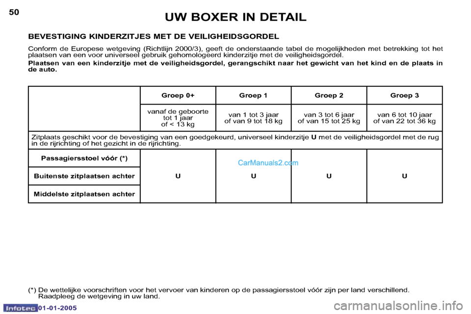Peugeot Boxer 2005  Handleiding (in Dutch) �5�0
�0�1�-�0�1�-�2�0�0�5
�5�1
�0�1�-�0�1�-�2�0�0�5
�B�E�V�E�S�T�I�G�I�N�G� �K�I�N�D�E�R�Z�I�T�J�E�S� �M�E�T� �D�E� �V�E�I�L�I�G�H�E�I�D�S�G�O�R�D�E�L
�C�o�n�f�o�r�m�  �d�e�  �E�u�r�o�p�e�s�e�  �w�e�t