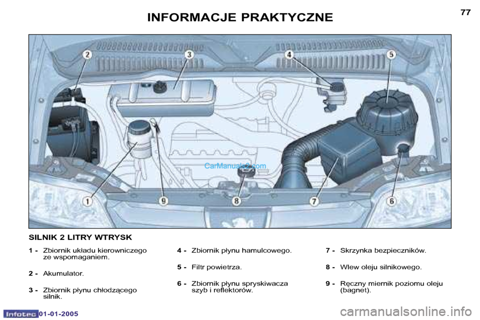 Peugeot Boxer 2005  Instrukcja Obsługi (in Polish) �7�7
�0�1�-�0�1�-�2�0�0�5
�1� �-� �Z�b�i�o�r�n�i�k� �u�k�ł�a�d�u� �k�i�e�r�o�w�n�i�c�z�e�g�o�  
�z�e� �w�s�p�o�m�a�g�a�n�i�e�m�.
�2� �-�  �A�k�u�m�u�l�a�t�o�r�.
�3� �-�  �Z�b�i�o�r�n�i�k� �p�ł�y�n�u