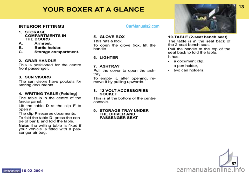 Peugeot Boxer 2004  Owners Manual �1�6�-�0�2�-�2�0�0�4�1�6�-�0�2�-�2�0�0�4
�6�7
�1�2�1�3�Y�O�U�R� �B�O�X�E�R� �A�T� �A� �G�L�A�N�C�E
�I�N�T�E�R�I�O�R� �F�I�T�T�I�N�G�S
�1�.�  �S�T�O�R�A�G�E�  �C�O�M�P�A�R�T�M�E�N�T�S� �I�N�  
�T�H�E� 