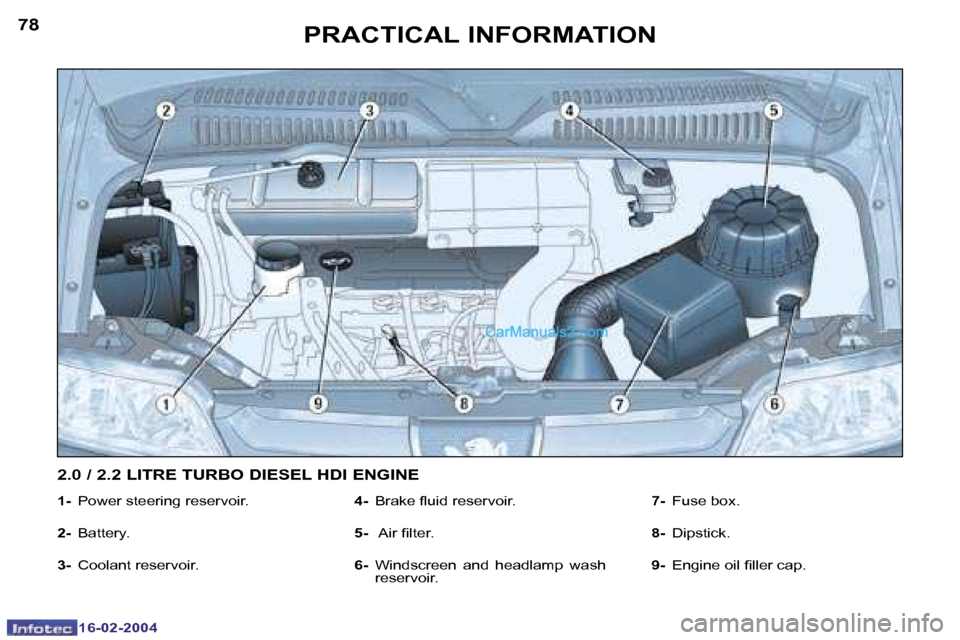 Peugeot Boxer 2004  Owners Manual �1�6�-�0�2�-�2�0�0�4�1�6�-�0�2�-�2�0�0�4
�7�8�7�9�P�R�A�C�T�I�C�A�L� �I�N�F�O�R�M�A�T�I�O�N
�1�-� � �P�o�w�e�r� �s�t�e�e�r�i�n�g� �r�e�s�e�r�v�o�i�r�.
�2�-�  �B�a�t�t�e�r�y�.� 
�3�-� �  �C�o�o�l�a�n�t