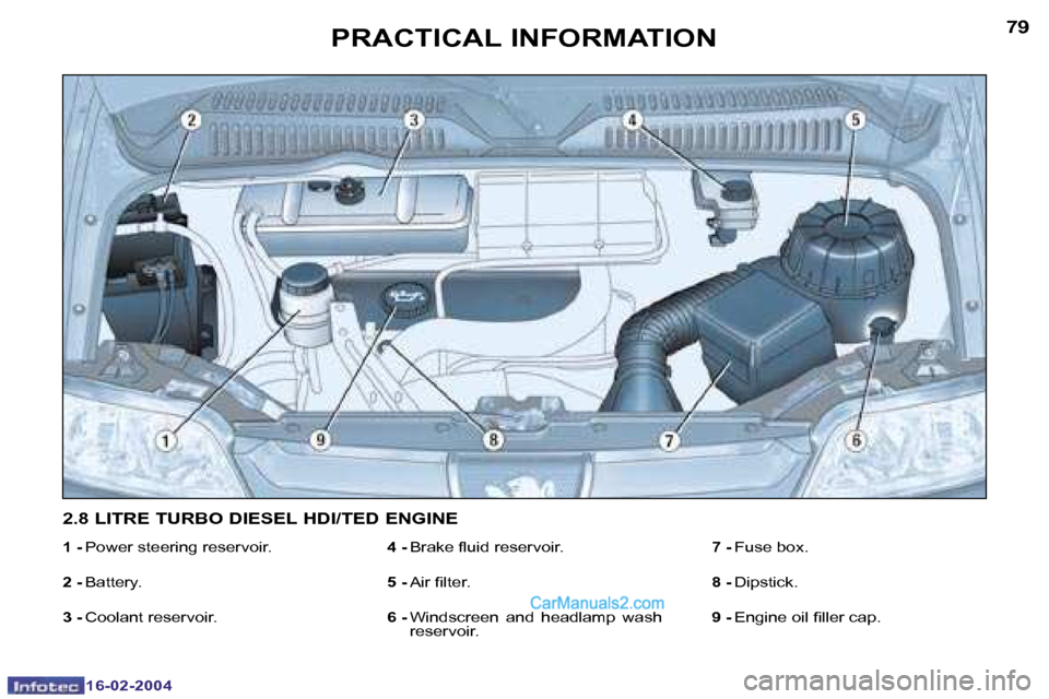 Peugeot Boxer 2004  Owners Manual �1�6�-�0�2�-�2�0�0�4�1�6�-�0�2�-�2�0�0�4
�7�8�7�9�P�R�A�C�T�I�C�A�L� �I�N�F�O�R�M�A�T�I�O�N
�1� �-� �P�o�w�e�r� �s�t�e�e�r�i�n�g� �r�e�s�e�r�v�o�i�r�.
�2� �-�  �B�a�t�t�e�r�y�.
�3� �-�  �C�o�o�l�a�n�t