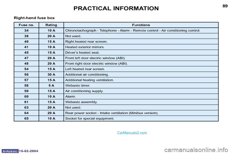 Peugeot Boxer 2004  Owners Manual �1�6�-�0�2�-�2�0�0�4�1�6�-�0�2�-�2�0�0�4
�8�8�8�9�P�R�A�C�T�I�C�A�L� �I�N�F�O�R�M�A�T�I�O�N
�R�i�g�h�t�-�h�a�n�d� �f�u�s�e� �b�o�x
�F�u�s�e� �n�o�. �R�a�t�i�n�g �F�u�n�c�t�i�o�n�s
�3�4 �1�0� �A �C�h�r