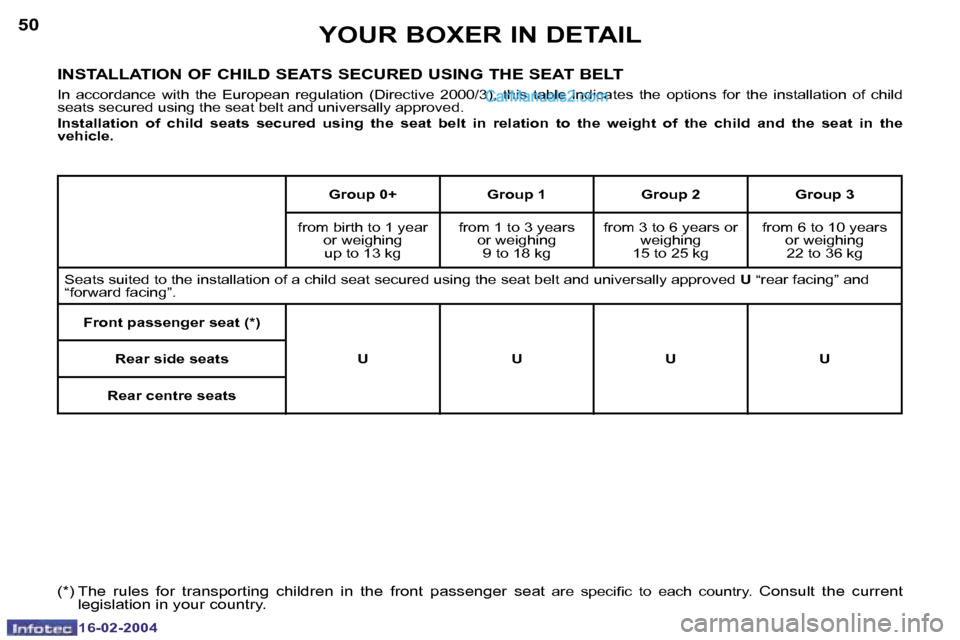 Peugeot Boxer 2004  Owners Manual �1�6�-�0�2�-�2�0�0�4�1�6�-�0�2�-�2�0�0�4
�5�0�5�1�Y�O�U�R� �B�O�X�E�R� �I�N� �D�E�T�A�I�L
�I�N�S�T�A�L�L�A�T�I�O�N� �O�F� �C�H�I�L�D� �S�E�A�T�S� �S�E�C�U�R�E�D� �U�S�I�N�G� �T�H�E� �S�E�A�T� �B�E�L�T