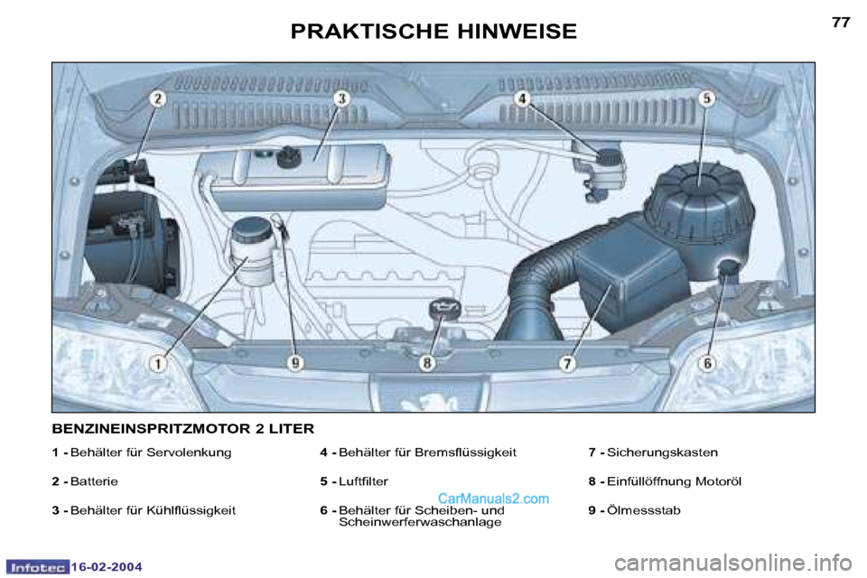 Peugeot Boxer 2004  Betriebsanleitung (in German) �7�7
�1�6�-�0�2�-�2�0�0�4
�P�R�A�K�T�I�S�C�H�E� �H�I�N�W�E�I�S�E
�1� �-� �B�e�h�ä�l�t�e�r� �f�ü�r� �S�e�r�v�o�l�e�n�k�u�n�g
�2� �-�  �B�a�t�t�e�r�i�e
�3� �-�  �B�e�h�ä�l�t�e�r� �f�ü�r� �K�ü�h�l�l