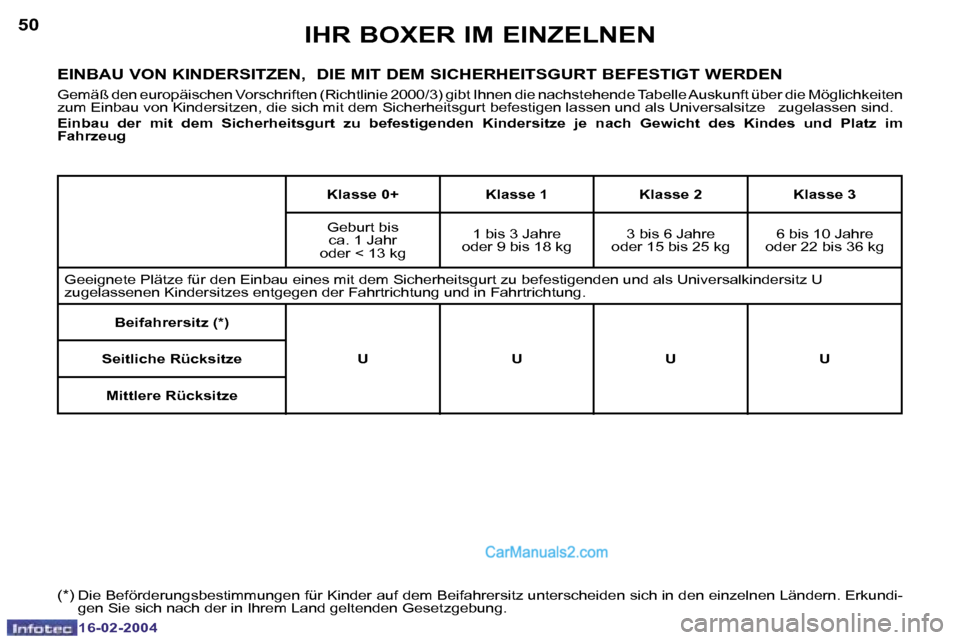 Peugeot Boxer 2004  Betriebsanleitung (in German) �5�0
�1�6�-�0�2�-�2�0�0�4
�5�1
�1�6�-�0�2�-�2�0�0�4
�I�H�R� �B�O�X�E�R� �I�M� �E�I�N�Z�E�L�N�E�N
�E�I�N�B�A�U� �V�O�N� �K�I�N�D�E�R�S�I�T�Z�E�N�,� � �D�I�E� �M�I�T� �D�E�M� �S�I�C�H�E�R�H�E�I�T�S�G�U�