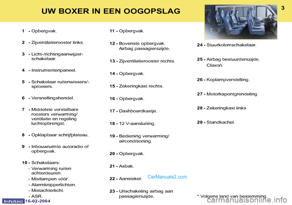 Peugeot Boxer 2004  Handleiding (in Dutch) �2
�1�6�-�0�2�-�2�0�0�4
�3
�1�6�-�0�2�-�2�0�0�4
�1�  �-� �O�p�b�e�r�g�v�a�k�.
�2�  �-�  �Z�i�j�v�e�n�t�i�l�a�t�i�e�r�o�o�s�t�e�r� �l�i�n�k�s�.
�3�  �-�  �L�i�c�h�t�-�/�r�i�c�h�t�i�n�g�a�a�n�w�i�j�z�e�