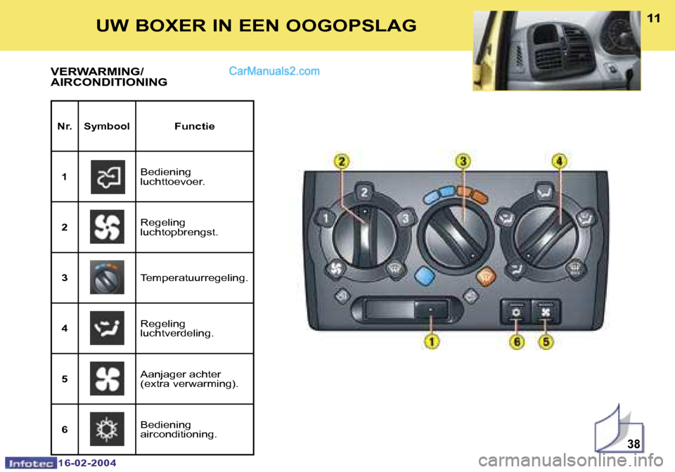 Peugeot Boxer 2004  Handleiding (in Dutch) �3�8
�1�0
�1�6�-�0�2�-�2�0�0�4
�1�1
�1�6�-�0�2�-�2�0�0�4
�U�W� �B�O�X�E�R� �I�N� �E�E�N� �O�O�G�O�P�S�L�A�G
�V�E�R�W�A�R�M�I�N�G�/ 
�A�I�R�C�O�N�D�I�T�I�O�N�I�N�G
�N�r�.�S�y�m�b�o�o�l�F�u�n�c�t�i�e
�1