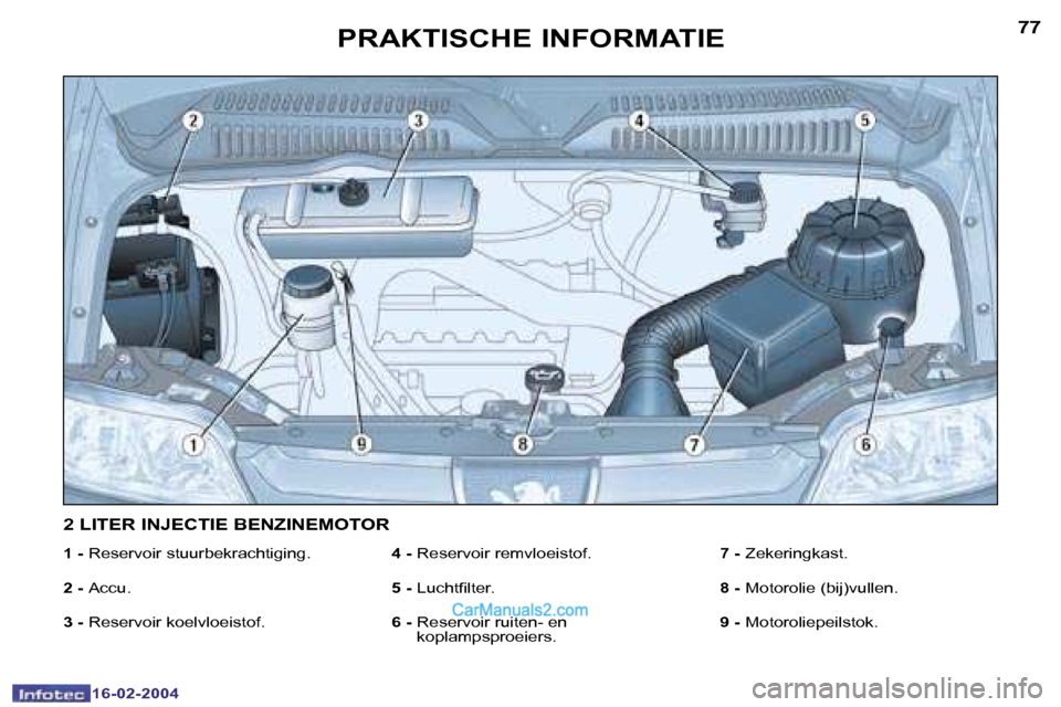Peugeot Boxer 2004  Handleiding (in Dutch) �7�7
�1�6�-�0�2�-�2�0�0�4
�P�R�A�K�T�I�S�C�H�E� �I�N�F�O�R�M�A�T�I�E
�1� �-� �R�e�s�e�r�v�o�i�r� �s�t�u�u�r�b�e�k�r�a�c�h�t�i�g�i�n�g�.
�2� �-�  �A�c�c�u�.
�3� �-�  �R�e�s�e�r�v�o�i�r� �k�o�e�l�v�l�o�