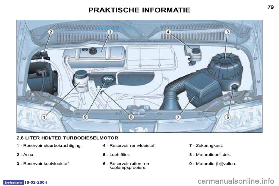 Peugeot Boxer 2004  Handleiding (in Dutch) �7�8
�1�6�-�0�2�-�2�0�0�4
�7�9
�1�6�-�0�2�-�2�0�0�4
�P�R�A�K�T�I�S�C�H�E� �I�N�F�O�R�M�A�T�I�E
�1� �-� �R�e�s�e�r�v�o�i�r� �s�t�u�u�r�b�e�k�r�a�c�h�t�i�g�i�n�g�.
�2� �-�  �A�c�c�u�.
�3� �-�  �R�e�s�e�