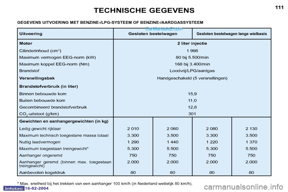Peugeot Boxer 2004  Handleiding (in Dutch) �1�1�0
�1�6�-�0�2�-�2�0�0�4
�1�1�1
�1�6�-�0�2�-�2�0�0�4
�T�E�C�H�N�I�S�C�H�E� �G�E�G�E�V�E�N�S
�G�E�G�E�V�E�N�S� �U�I�T�V�O�E�R�I�N�G� �M�E�T� �B�E�N�Z�I�N�E�-�/�L�P�G�-�S�Y�S�T�E�E�M� �O�F� �B�E�N�Z�