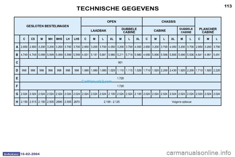 Peugeot Boxer 2004  Handleiding (in Dutch) �1�1�2
�1�6�-�0�2�-�2�0�0�4
�1�1�3
�1�6�-�0�2�-�2�0�0�4
�G�E�S�L�O�T�E�N� �B�E�S�T�E�L�W�A�G�E�N�O�P�E�N �C�H�A�S�S�I�S
�L�A�A�D�B�A�K �D�U�B�B�E�L�E� 
�C�A�B�I�N�E �C�A�B�I�N�E�D�U�B�B�E�L�E� 
�C�A�B