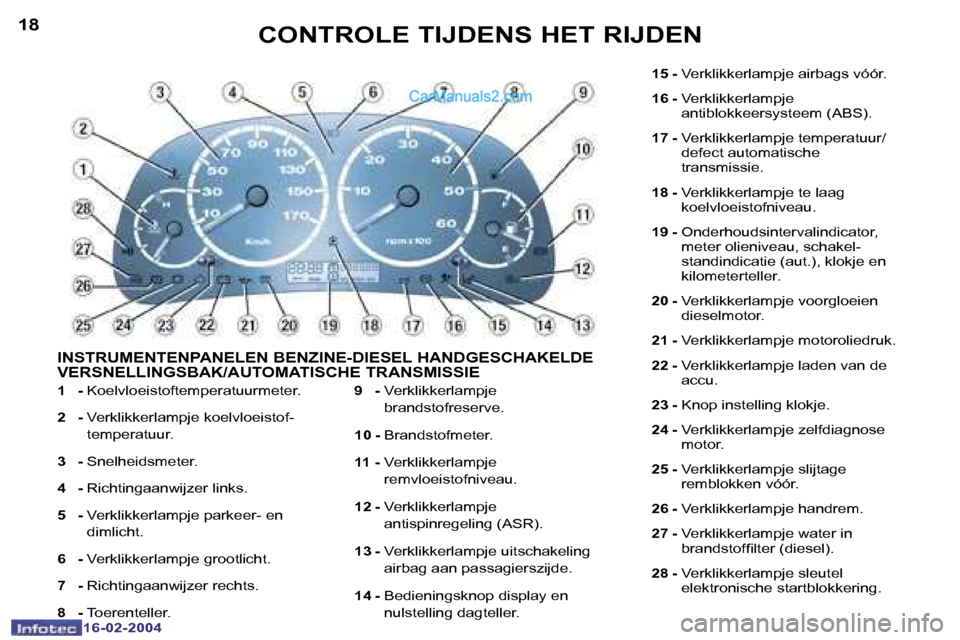 Peugeot Boxer 2004  Handleiding (in Dutch) �1�8
�1�6�-�0�2�-�2�0�0�4
�1�9
�1�6�-�0�2�-�2�0�0�4
�C�O�N�T�R�O�L�E� �T�I�J�D�E�N�S� �H�E�T� �R�I�J�D�E�N
�1�  �-� �K�o�e�l�v�l�o�e�i�s�t�o�f�t�e�m�p�e�r�a�t�u�u�r�m�e�t�e�r�.
�2�  �- � �V�e�r�k�l�i�