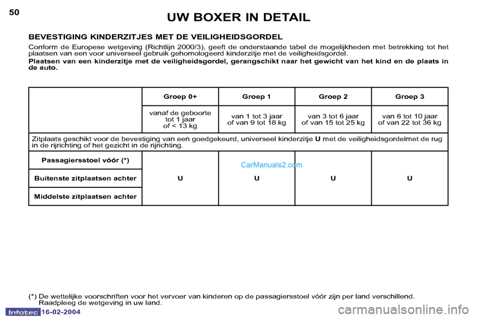 Peugeot Boxer 2004  Handleiding (in Dutch) �5�0
�1�6�-�0�2�-�2�0�0�4
�5�1
�1�6�-�0�2�-�2�0�0�4
�U�W� �B�O�X�E�R� �I�N� �D�E�T�A�I�L
�B�E�V�E�S�T�I�G�I�N�G� �K�I�N�D�E�R�Z�I�T�J�E�S� �M�E�T� �D�E� �V�E�I�L�I�G�H�E�I�D�S�G�O�R�D�E�L
�C�o�n�f�o�r