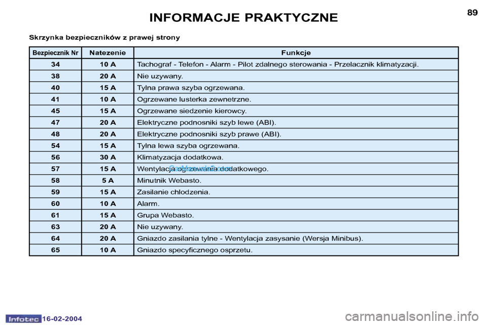 Peugeot Boxer 2004  Instrukcja Obsługi (in Polish) �8�8
�1�6�-�0�2�-�2�0�0�4
�8�9
�1�6�-�0�2�-�2�0�0�4
�I�N�F�O�R�M�A�C�J�E� �P�R�A�K�T�Y�C�Z�N�E
�S�k�r�z�y�n�k�a� �b�e�z�p�i�e�c�z�n�i�k�ó�w� �z� �p�r�a�w�e�j� �s�t�r�o�n�y
�B�e�z�p�i�e�c�z�n�i�k� �N�