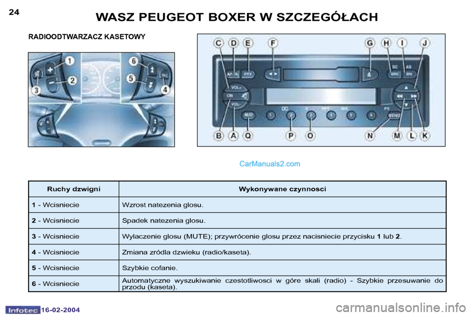 Peugeot Boxer 2004  Instrukcja Obsługi (in Polish) �2�4
�1�6�-�0�2�-�2�0�0�4
�2�5
�1�6�-�0�2�-�2�0�0�4
�W�A�S�Z� �P�E�U�G�E�O�T� �B�O�X�E�R� �W� �S�Z�C�Z�E�G�Ó�Ł�A�C�H
�R�A�D�I�O�O�D�T�W�A�R�Z�A�C�Z� �K�A�S�E�T�O�W�Y
�R�u�c�h�y� �d�z�w�i�g�n�i�W�y�k
