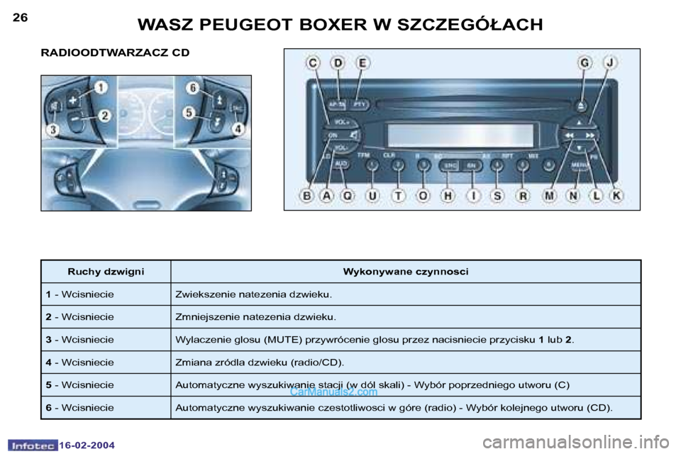 Peugeot Boxer 2004  Instrukcja Obsługi (in Polish) �2�6
�1�6�-�0�2�-�2�0�0�4
�2�7
�1�6�-�0�2�-�2�0�0�4
�W�A�S�Z� �P�E�U�G�E�O�T� �B�O�X�E�R� �W� �S�Z�C�Z�E�G�Ó�Ł�A�C�H
�R�A�D�I�O�O�D�T�W�A�R�Z�A�C�Z� �C�D
�R�u�c�h�y� �d�z�w�i�g�n�i �W�y�k�o�n�y�w�a�