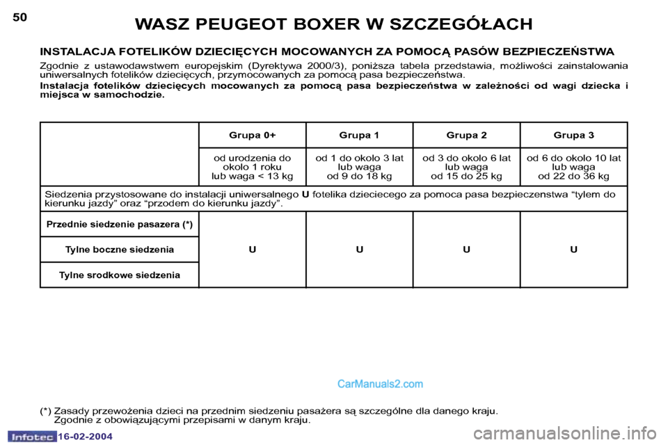 Peugeot Boxer 2004  Instrukcja Obsługi (in Polish) �5�0
�1�6�-�0�2�-�2�0�0�4
�5�1
�1�6�-�0�2�-�2�0�0�4
�W�A�S�Z� �P�E�U�G�E�O�T� �B�O�X�E�R� �W� �S�Z�C�Z�E�G�Ó�Ł�A�C�H
�I�N�S�T�A�L�A�C�J�A� �F�O�T�E�L�I�K�Ó�W� �D�Z�I�E�C�I	�C�Y�C�H� �M�O�C�O�W�A�N