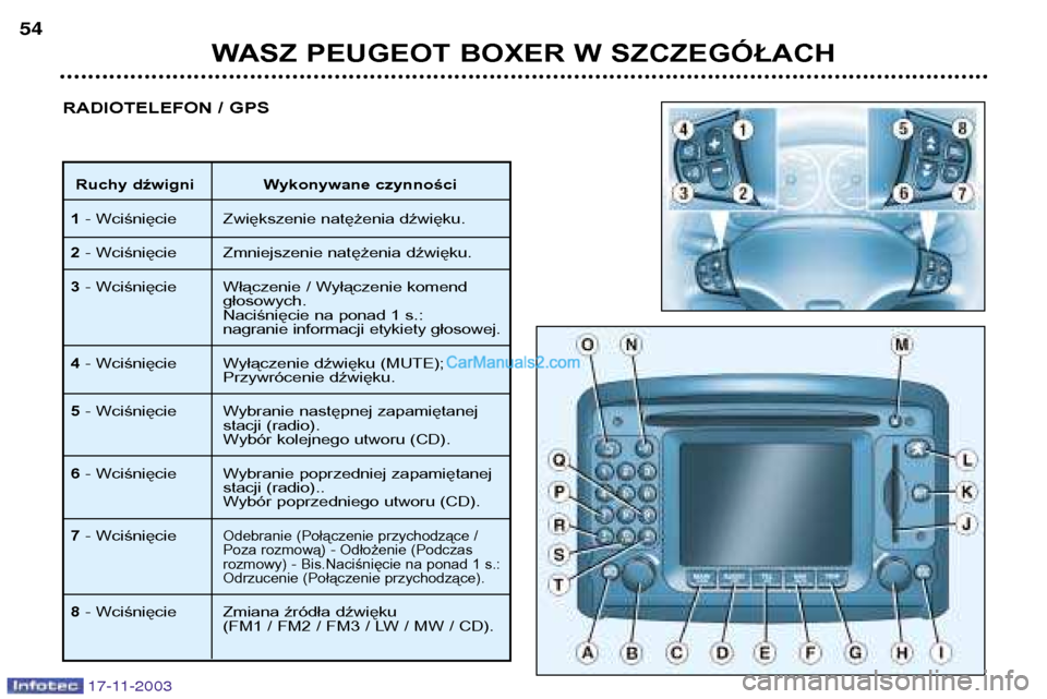 Peugeot Boxer 2003.5  Instrukcja Obsługi (in Polish) WASZ PEUGEOT BOXER W SZCZEGÓŁACH
54
17-11-2003
RADIOTELEFON / GPS
Ruchy dźwigni Wykonywane czynności
1 - Wciśnięcie Zwiększenie natężenia dźwięku.
2 - Wciśnięcie Zmniejszenie natężenia 